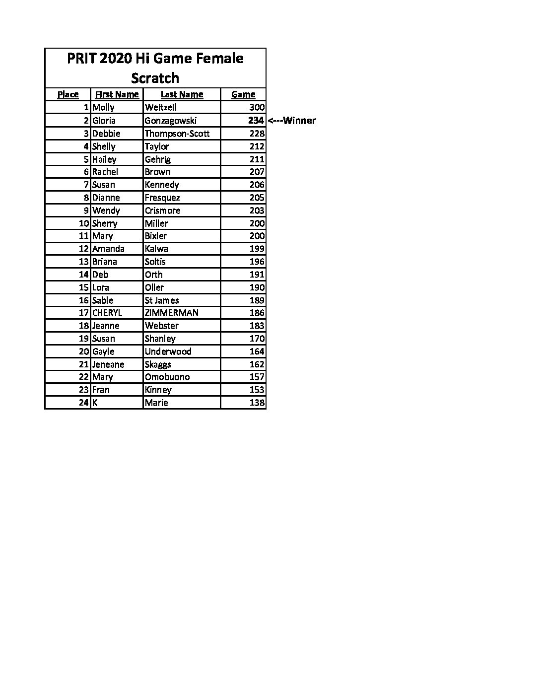 Hi Game Female – Scratch