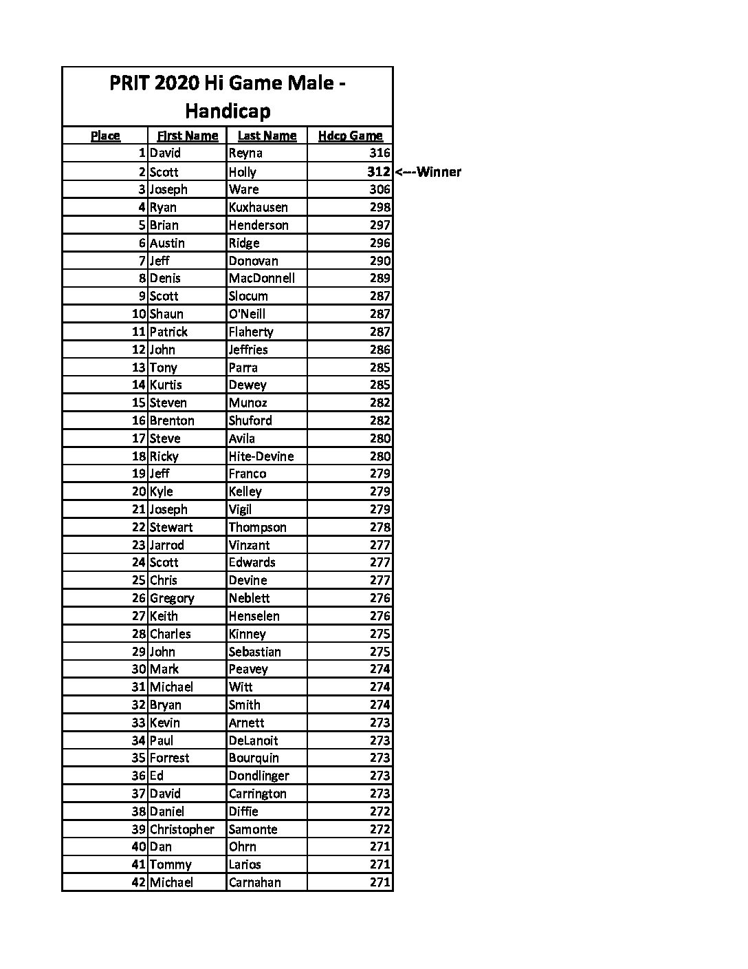 Hi Game Male – Handicap