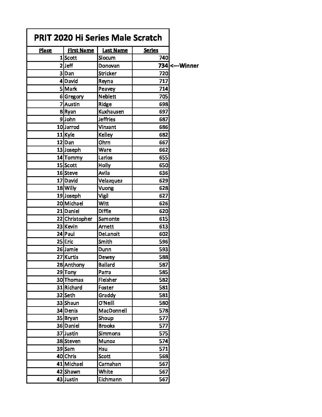 Hi Series Male – Scratch